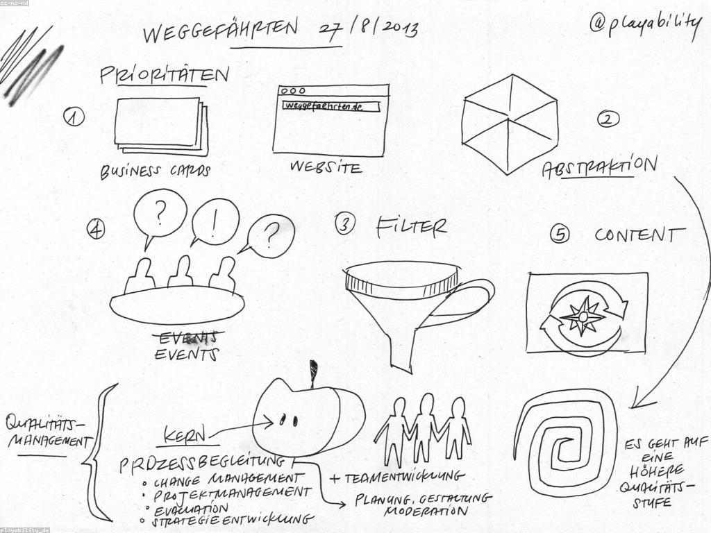យុទ្ធសាស្ត្រសម្រាប់ការវាយតម្លៃល្បែង